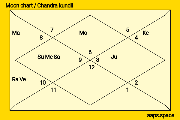 Tamanna Bhatia chandra kundli or moon chart